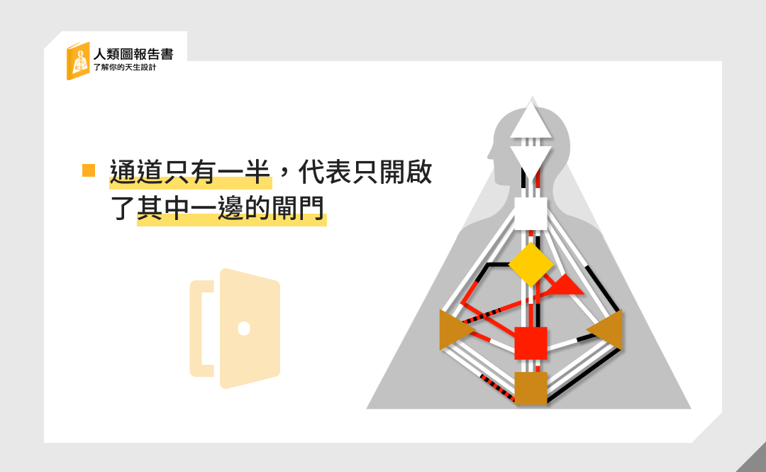 通道只有一半，代表你只開啟了其中一邊的閘門。