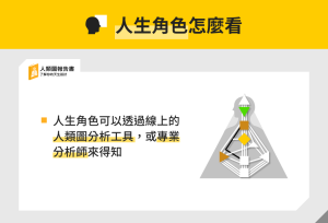 人生角色怎麼看