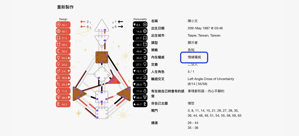 人類圖跑圖結果-內在權威文章